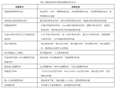 新材料強國戰(zhàn)略引領(lǐng)未來 新型膜材料邁向2035年市場新高峰