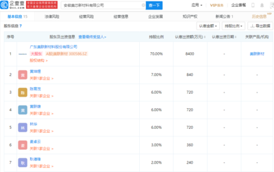美聯(lián)新材參股成立新材料公司，注冊資本1.2億元，聚焦新型膜材料制造