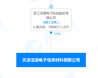 潔美科技注資1億元成立新公司，聚焦新型膜材料制造領域