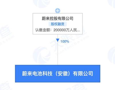 蔚來20億投資電池科技公司，李斌掌舵布局新型膜材料市場
