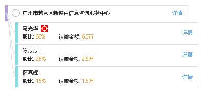 廣州市越秀區新越百信息咨詢服務中心 專業服務，賦能決策